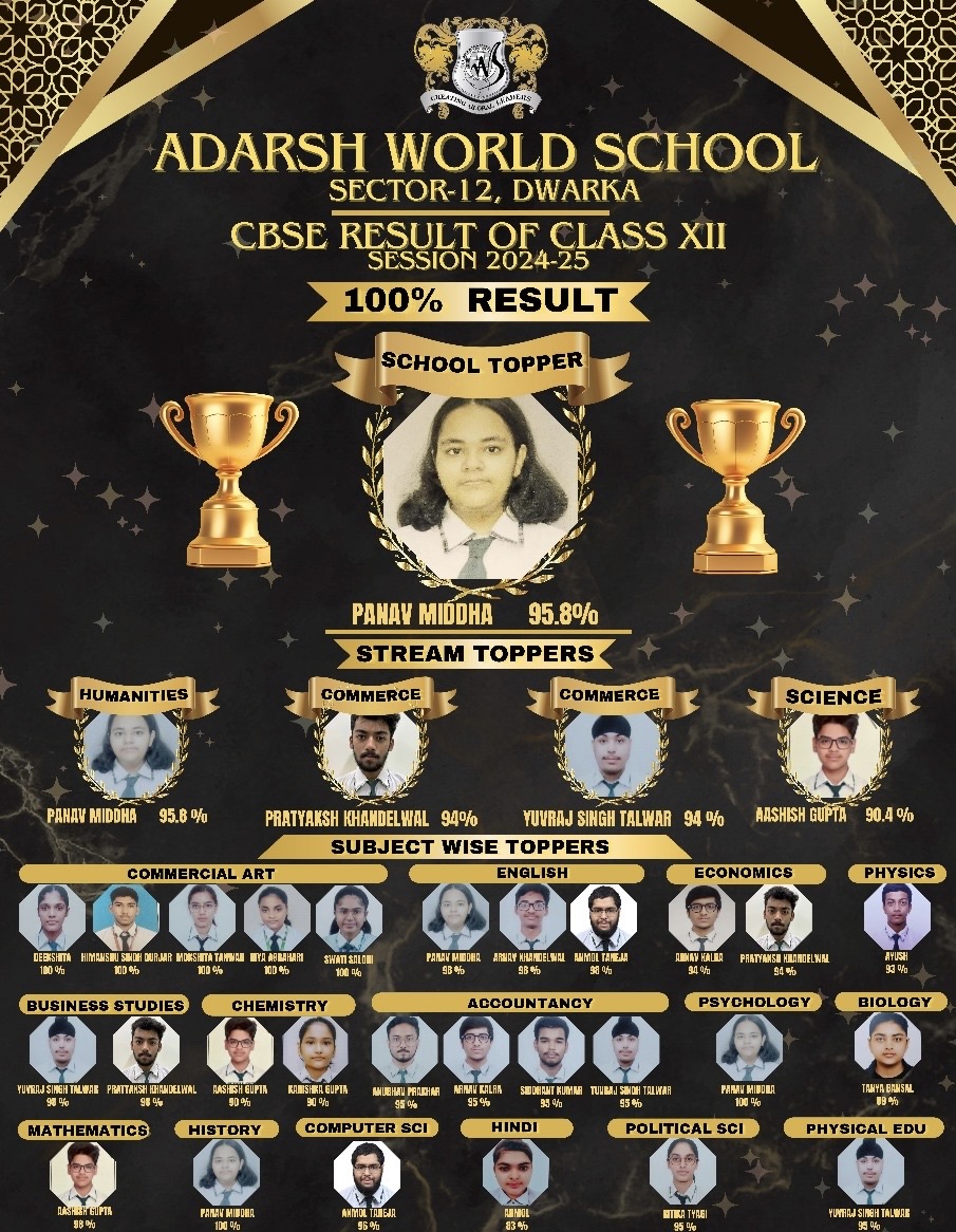 Adarsh World School Dwarka 011 4501 7923, 4501 7924  Class XII Results